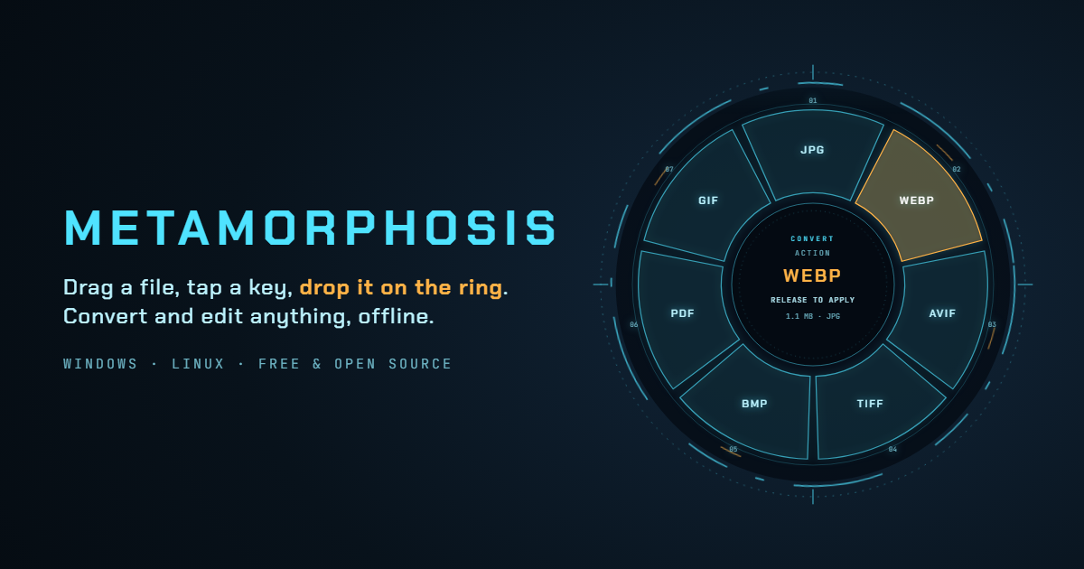 - Metamorphosis: a Tangerine-style drag-to-convert app for Windows and Linux, free and open source